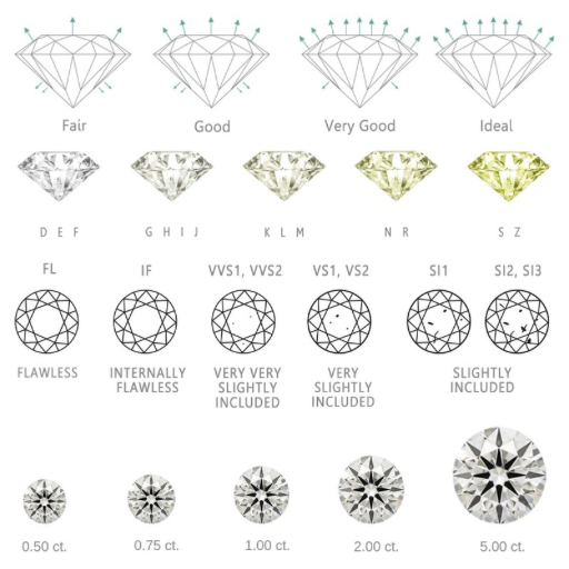 How to Buy a Diamond (4Cs)